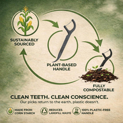 Biodegradable Floss Picks | 100 Count (2 Pack) | Mint Flavor, Candelilla Wax | Sustainable & Reusable | Vegan & Cruelty-Free | Bamboo Floss Picks, Bamboo Toothpicks